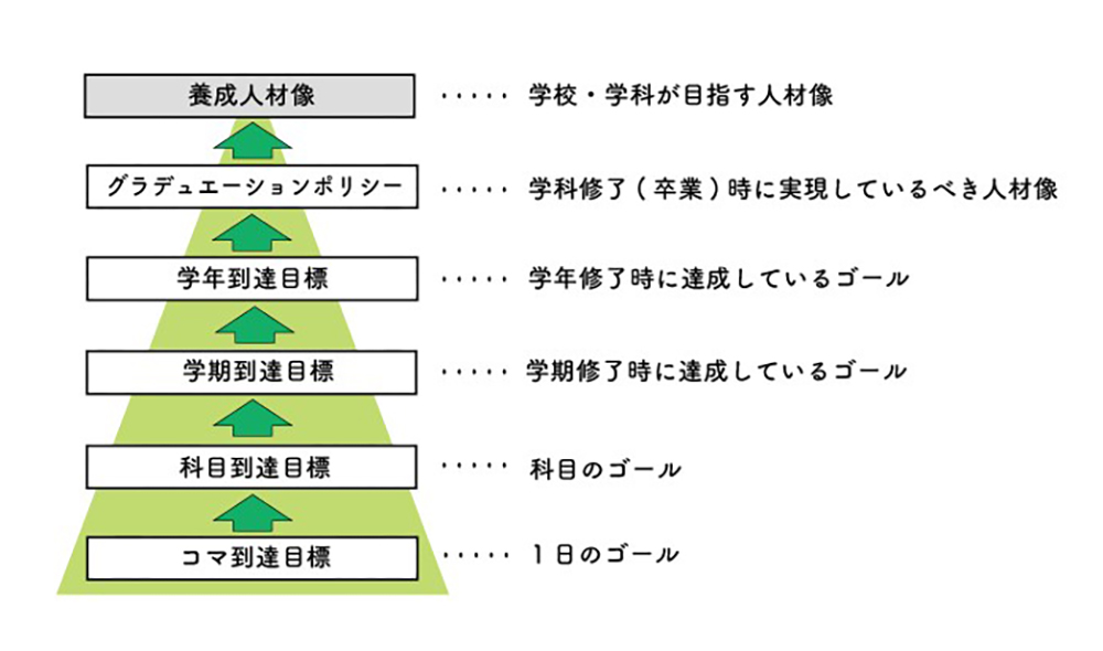 4つの指標