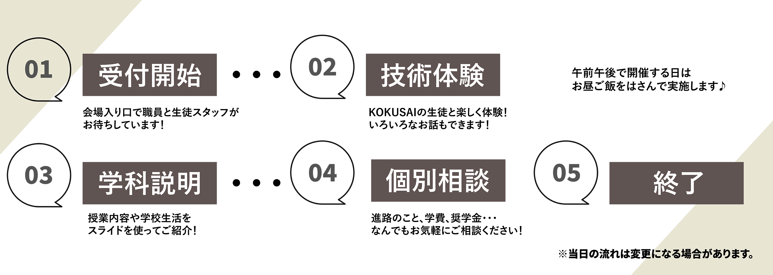 国際共立学園高等専修学校体験イベント