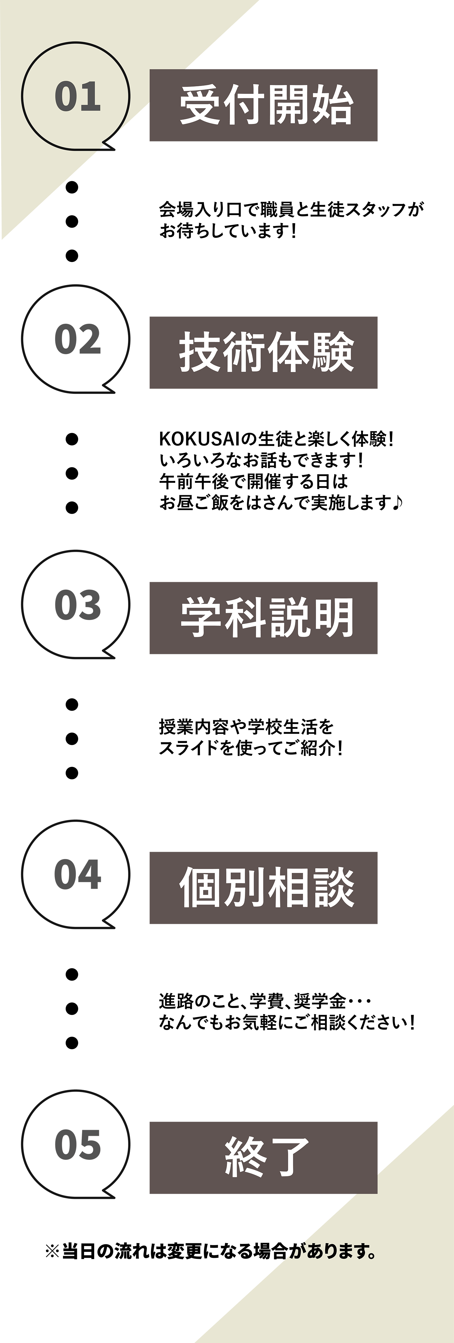 国際共立学園高等専修学校体験イベント