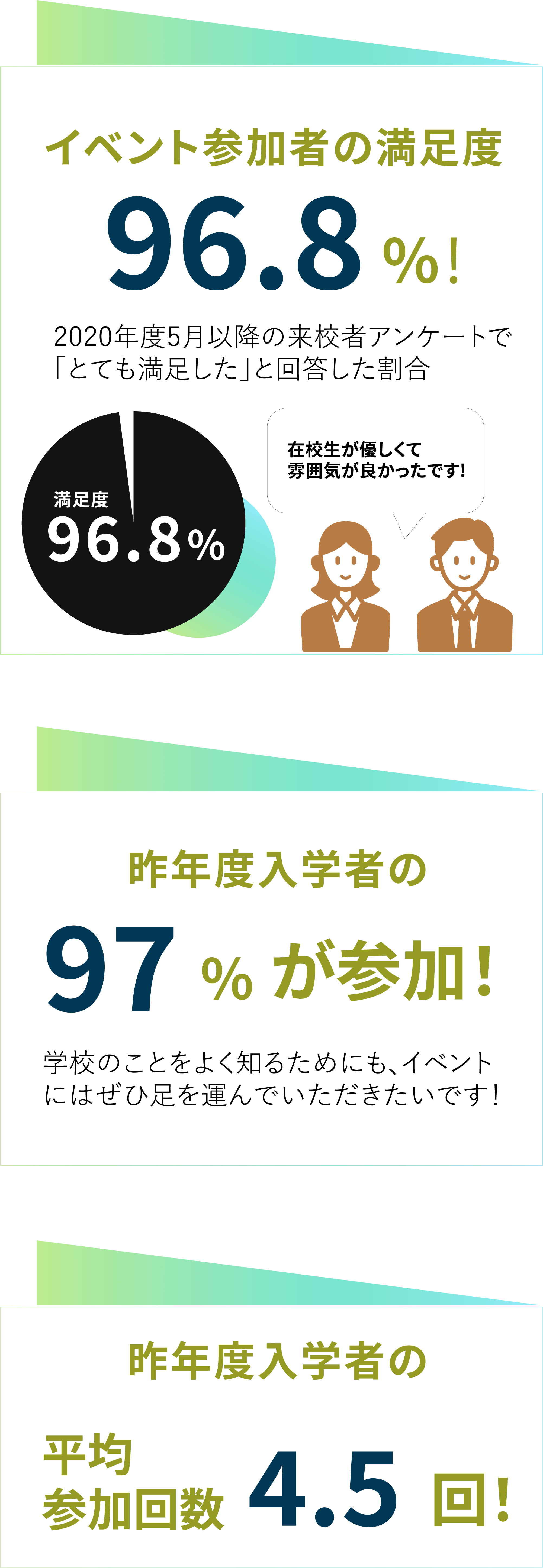 国際共立学園高等専修学校体験イベントの満足度