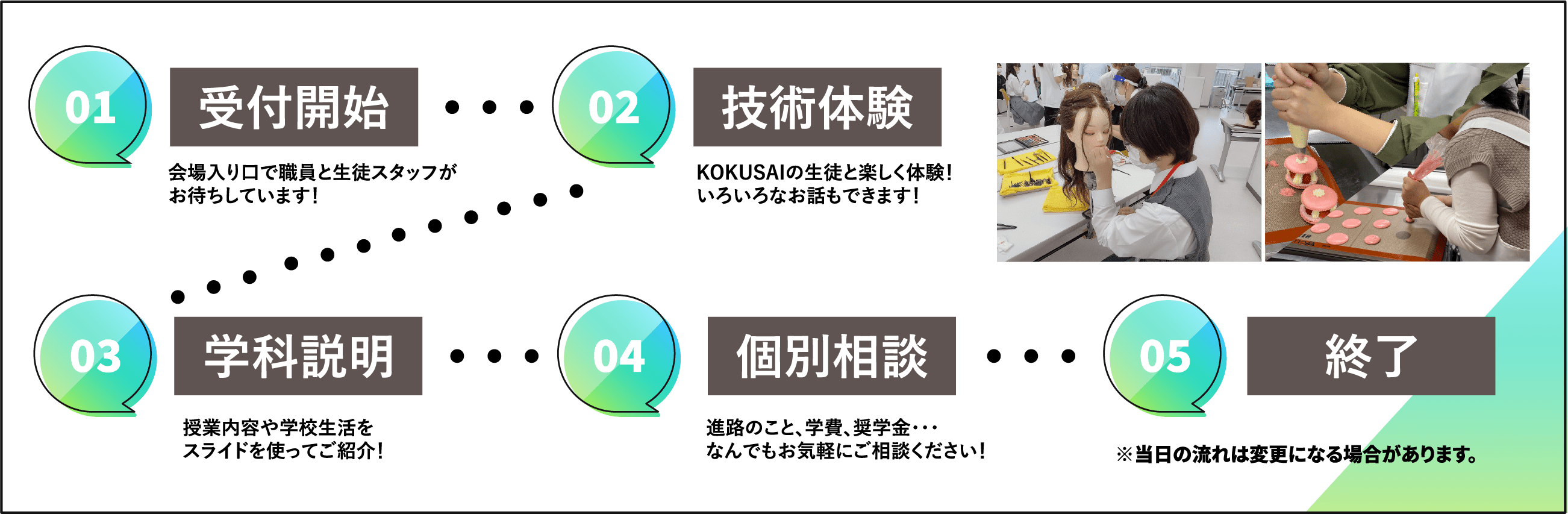 国際共立学園高等専修学校体験イベントの流れ