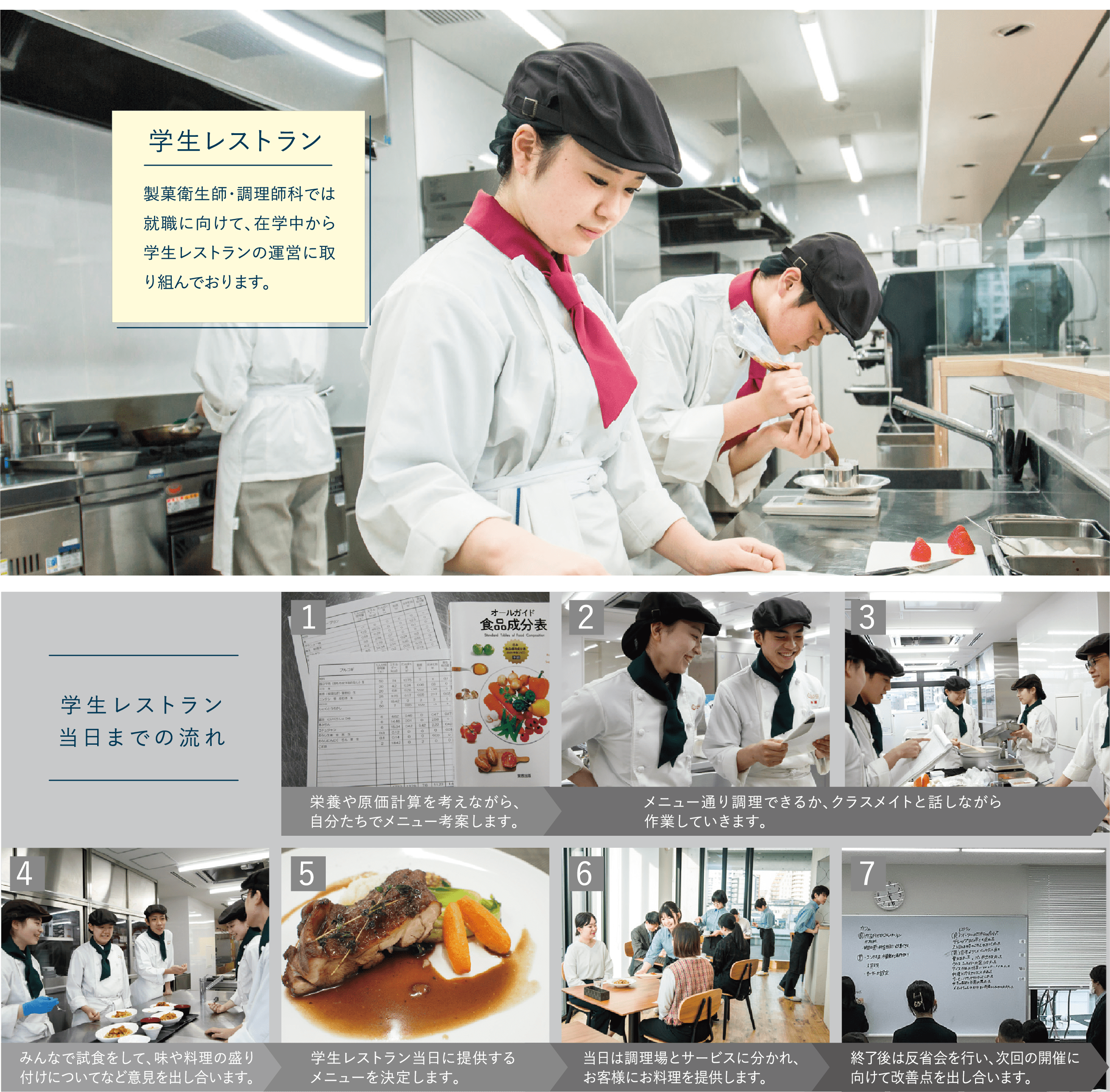 国際共立学園高等専修学校製菓衛生師・調理師科