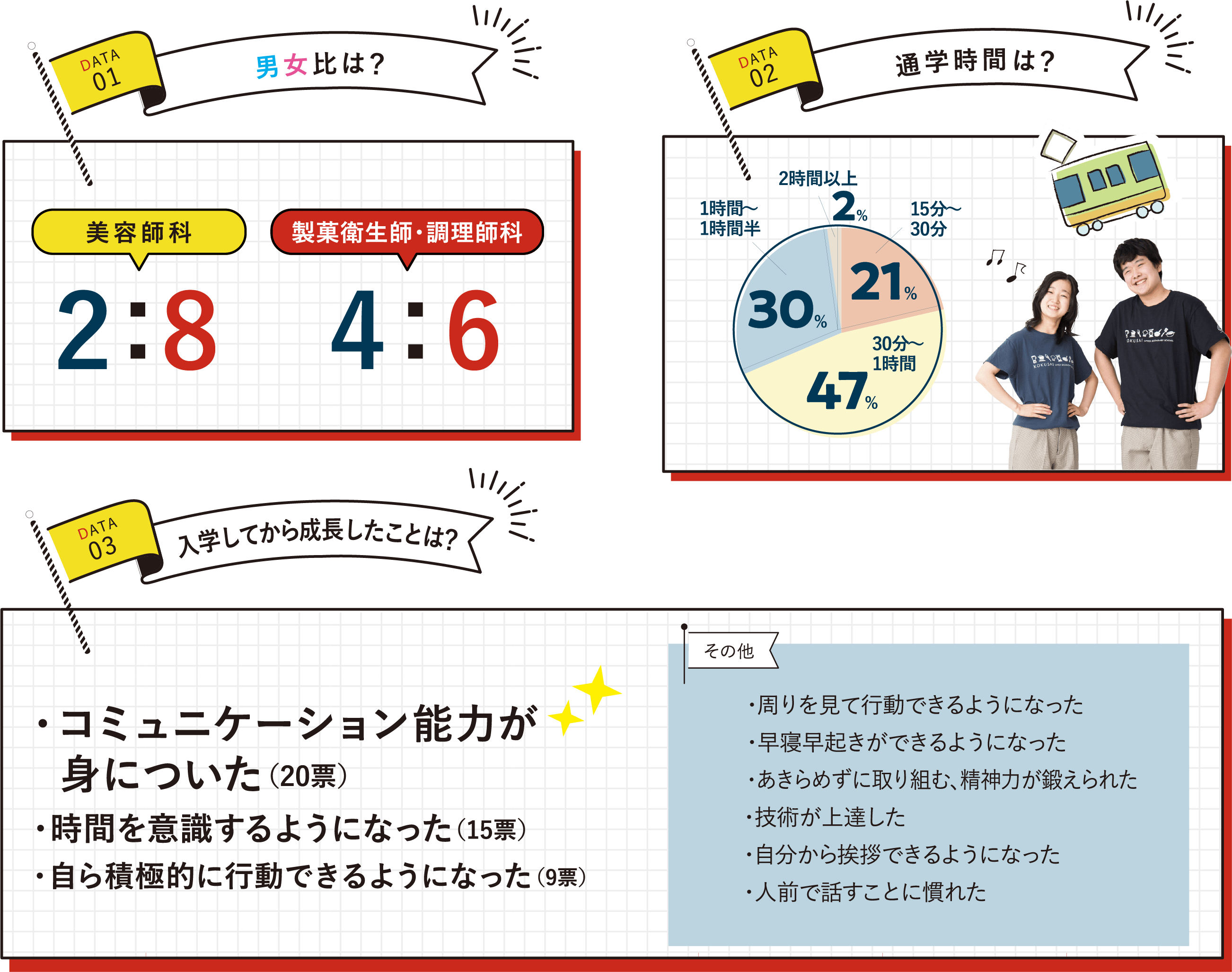 国際共立学園高等専修学校在校生データ