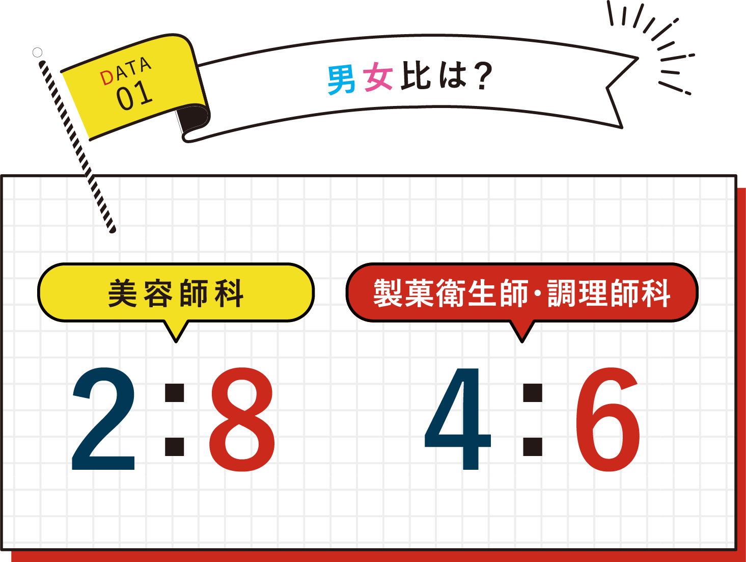 国際共立学園高等専修学校在校生データ