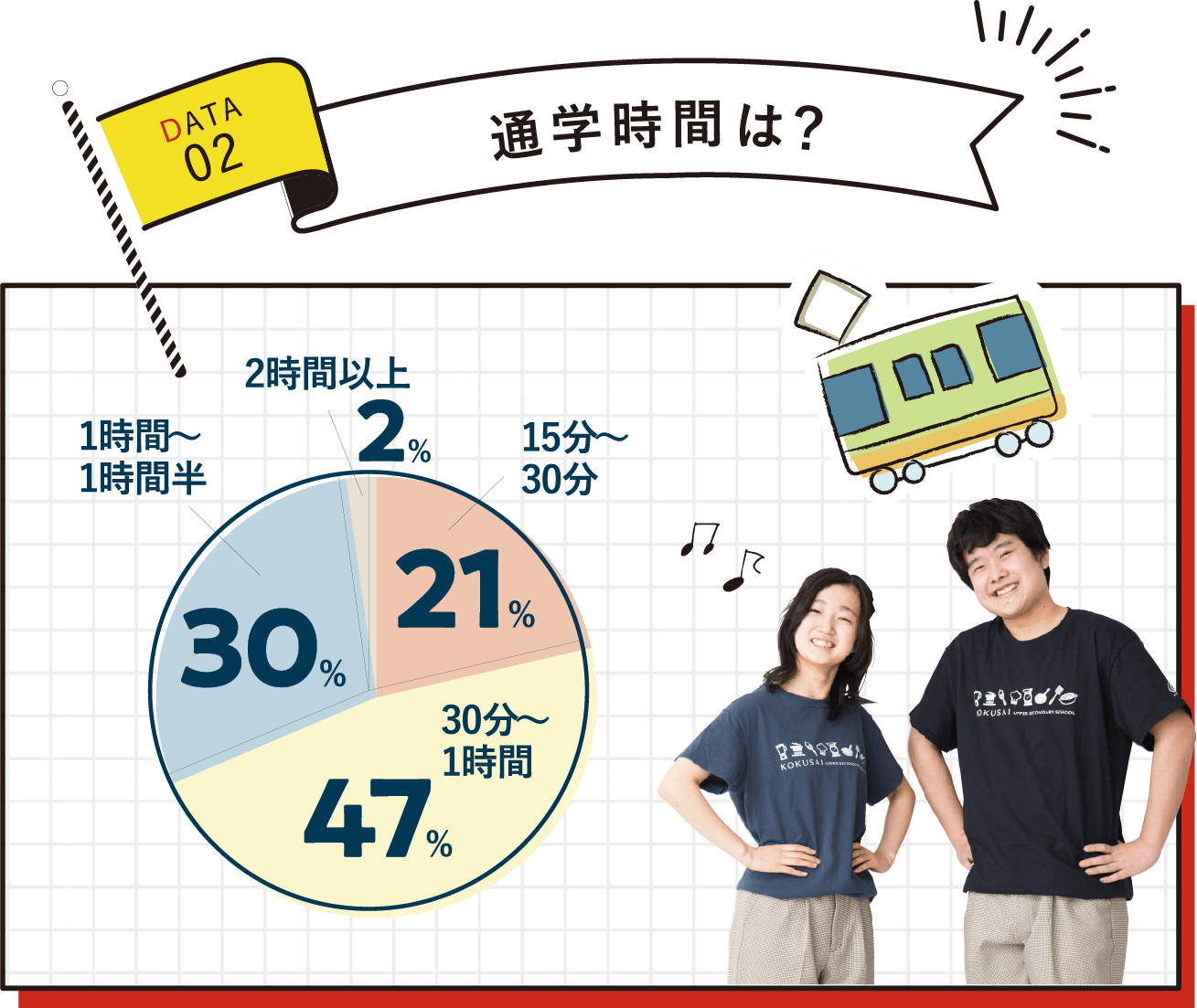 国際共立学園高等専修学校在校生データ