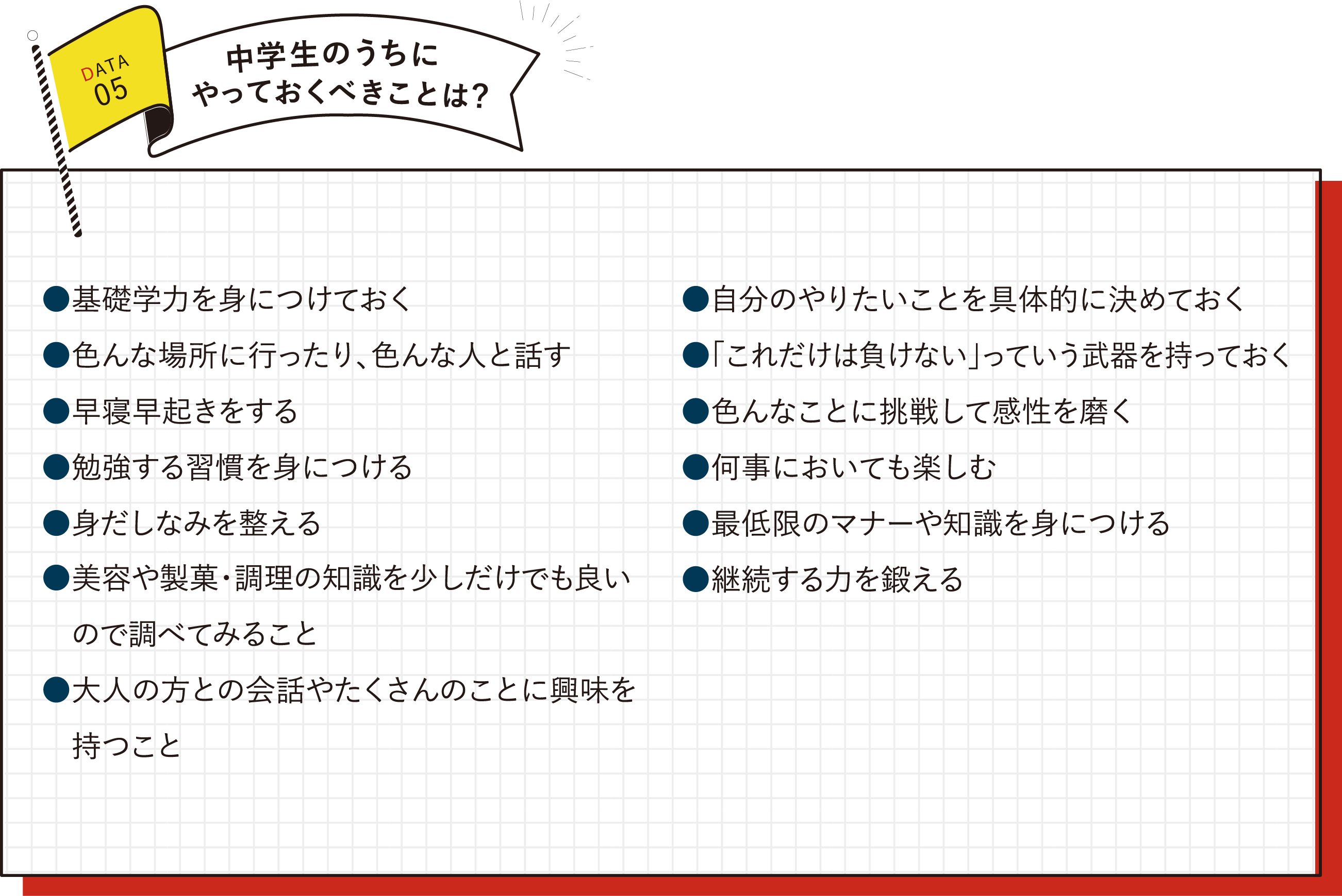 国際共立学園高等専修学校在校生データ