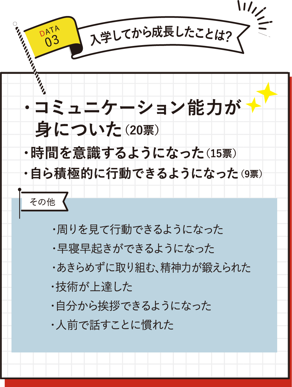 国際共立学園高等専修学校在校生データ