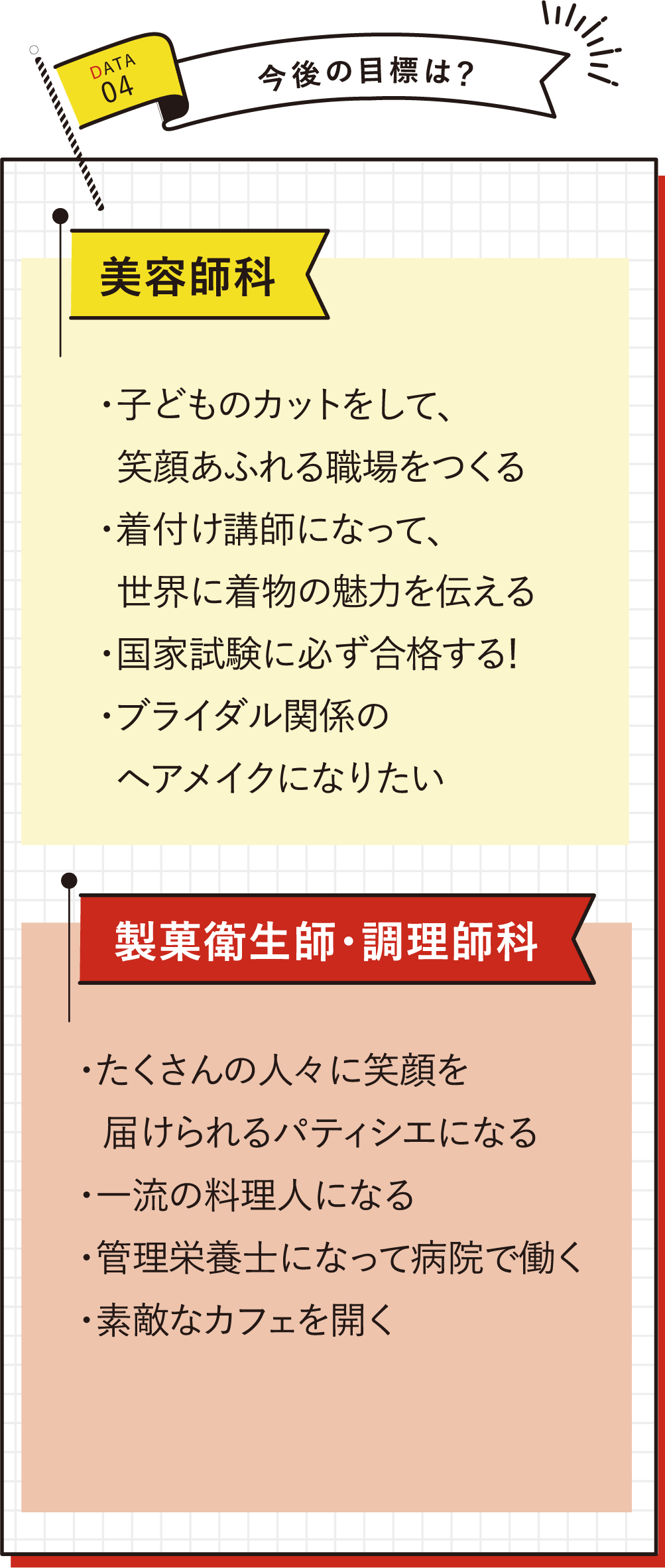 国際共立学園高等専修学校在校生データ