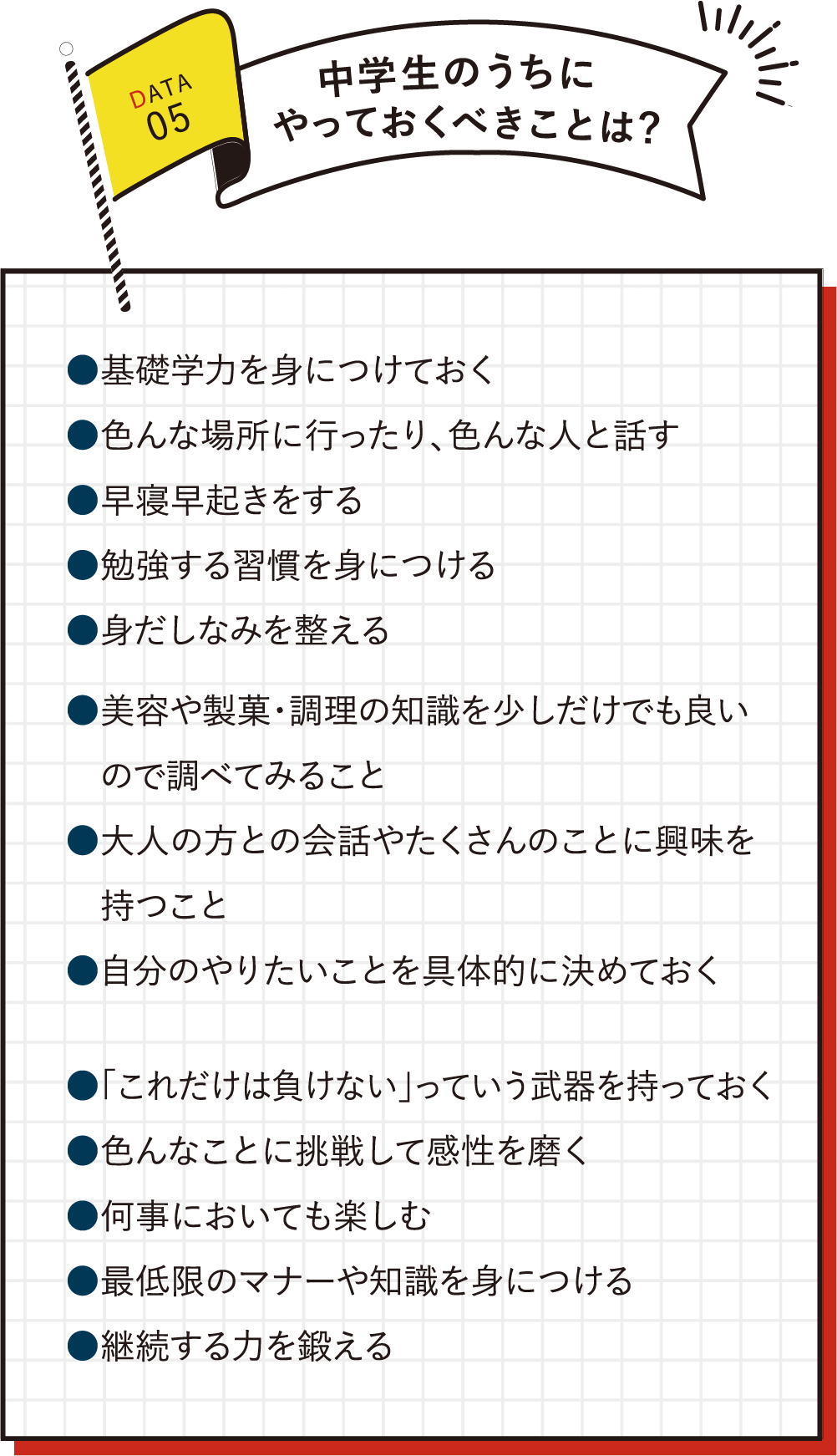 国際共立学園高等専修学校在校生データ