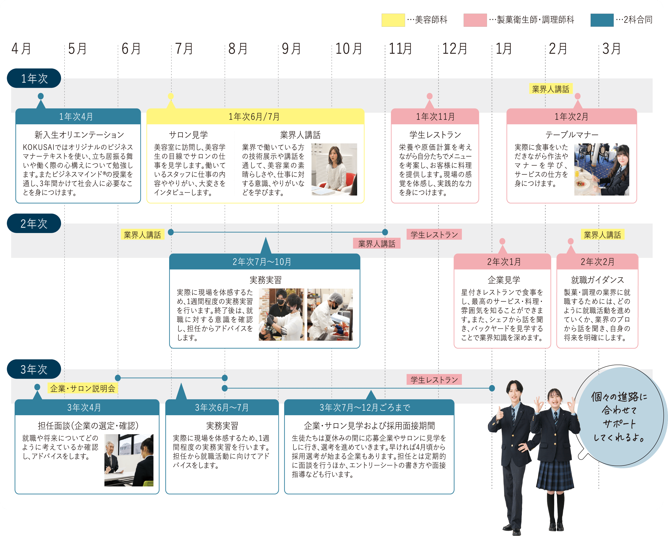 国際共立学園高等専修学校就職支援プログラム