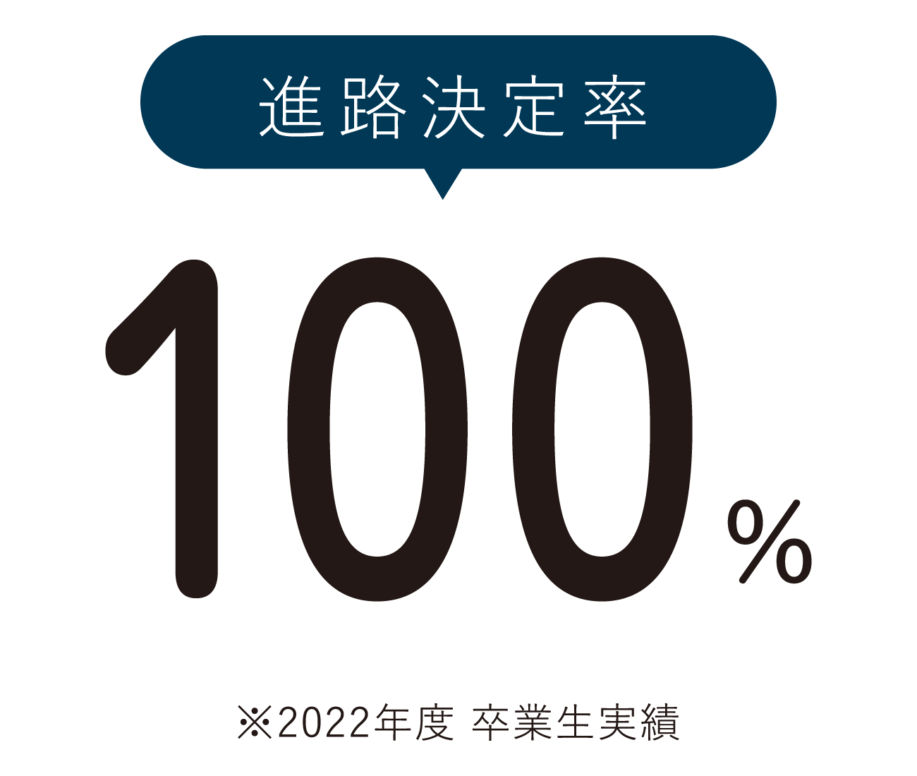 国際共立学園高等専修学校就職サポート