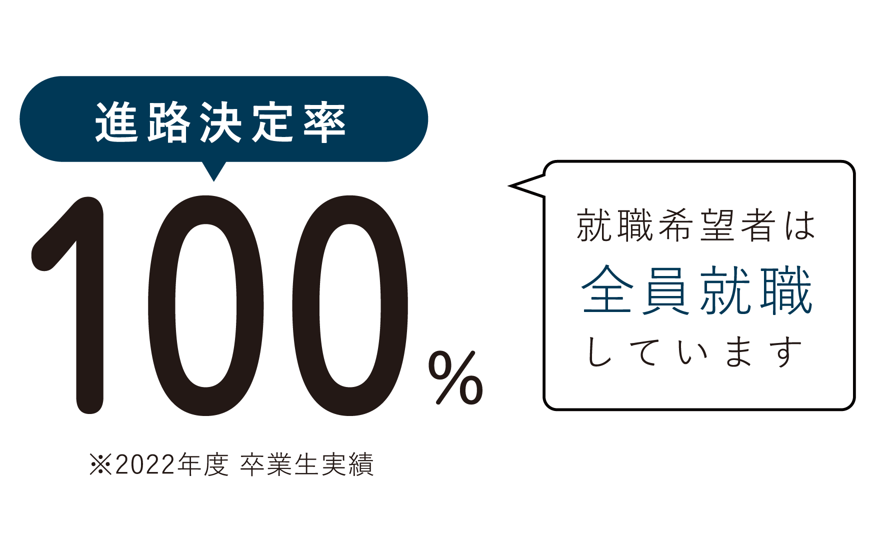 国際共立学園高等専修学校就職サポート