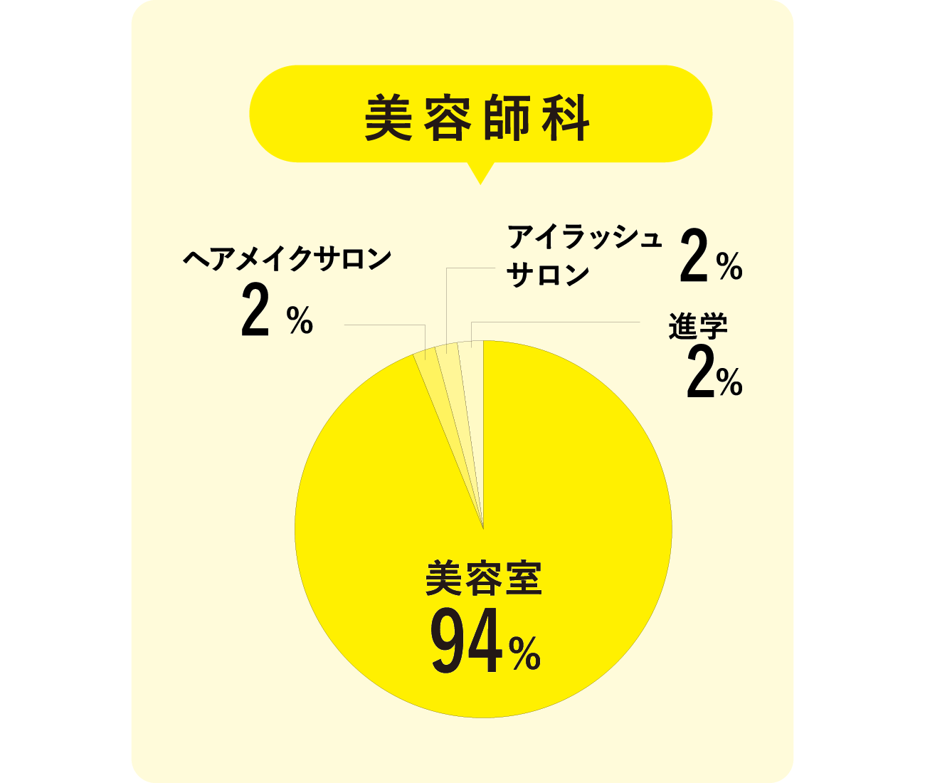 国際共立学園高等専修学校就職サポート