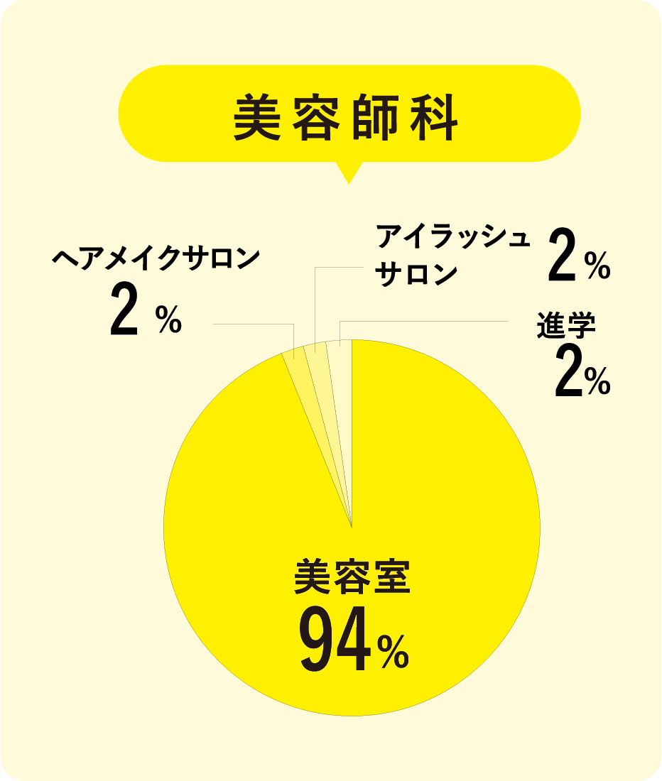 国際共立学園高等専修学校就職サポート