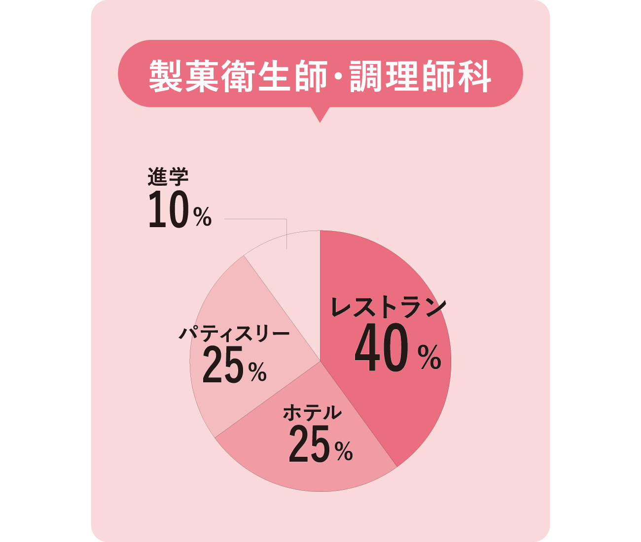 国際共立学園高等専修学校就職サポート