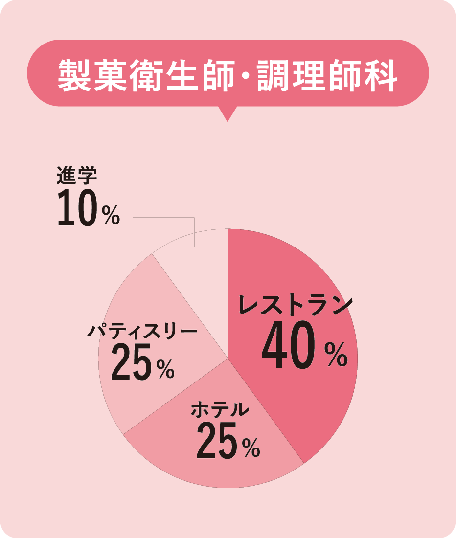 国際共立学園高等専修学校就職サポート