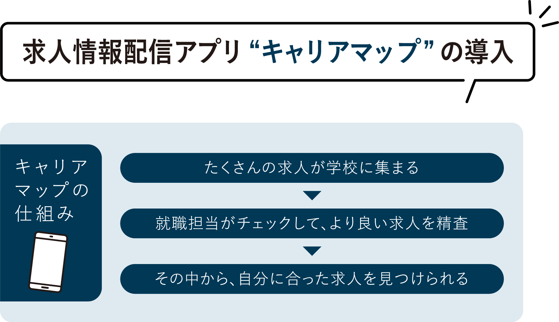 国際共立学園高等専修学校就職サポート