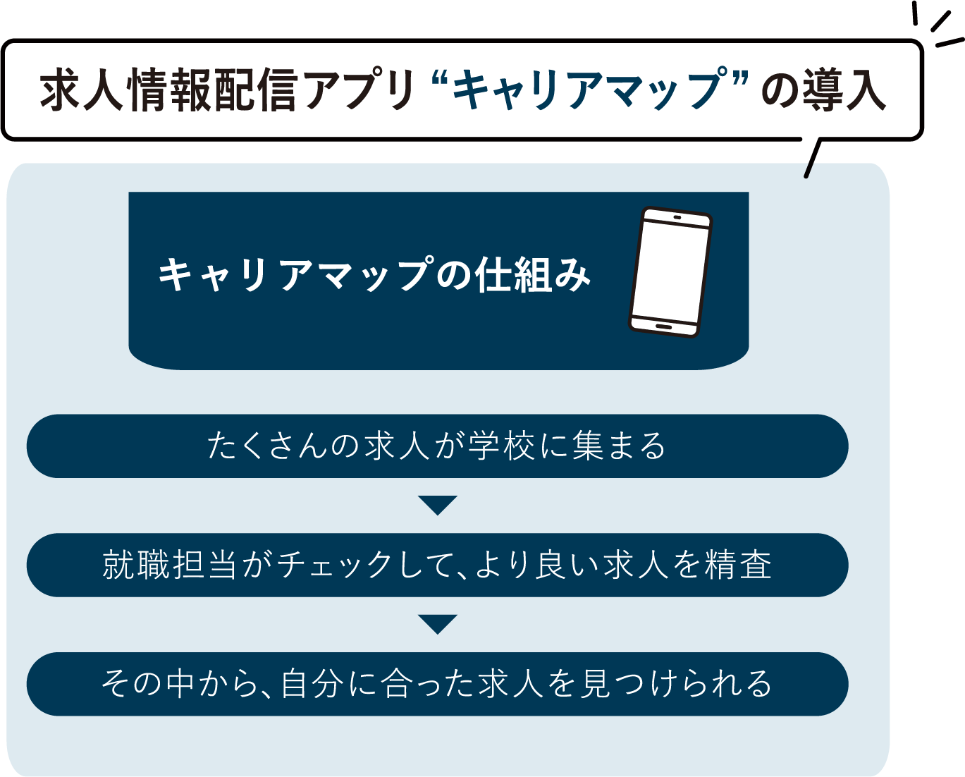 国際共立学園高等専修学校就職サポート