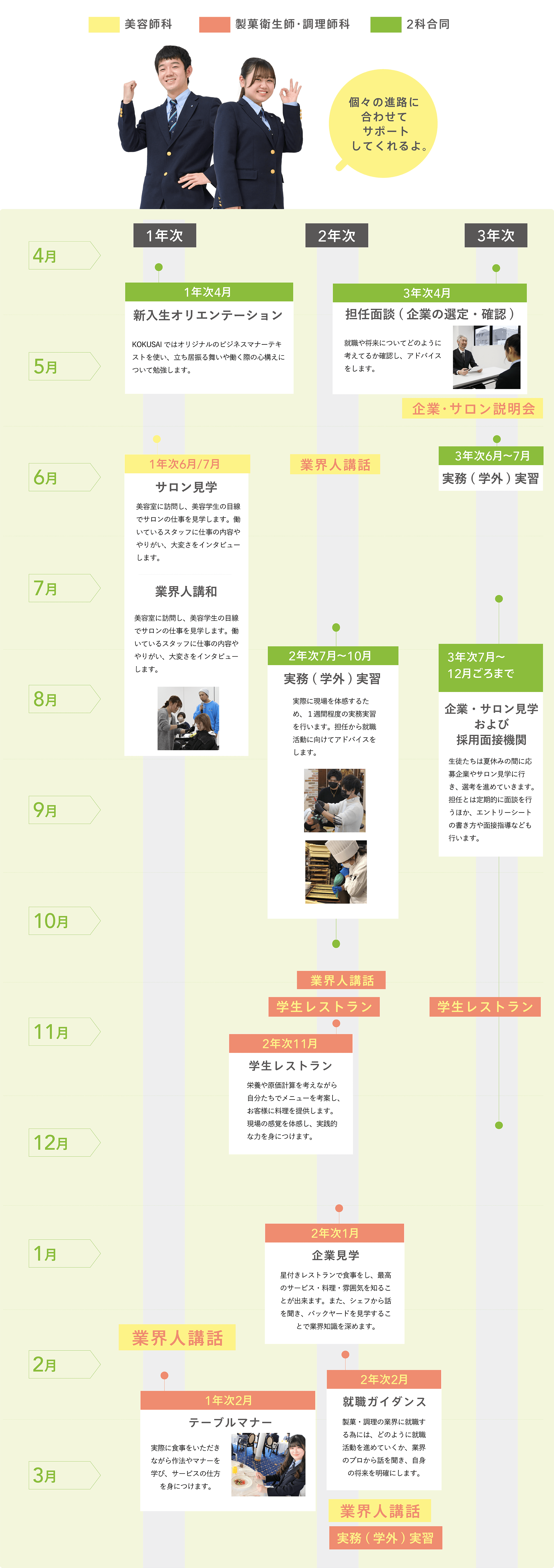 国際共立学園高等専修学校就職支援プログラム