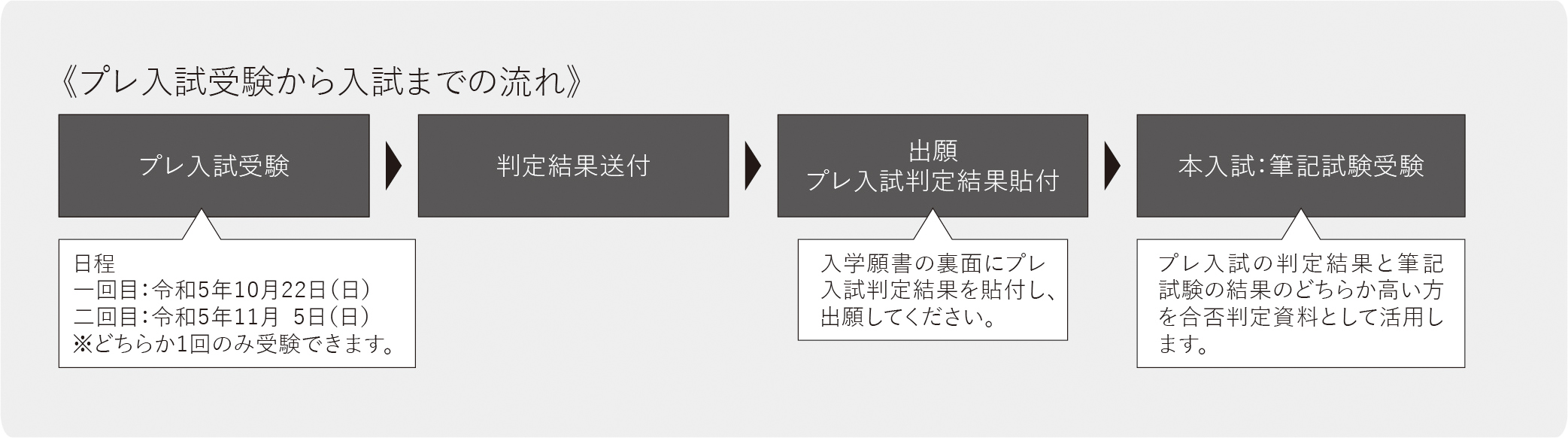 プレ入試説明