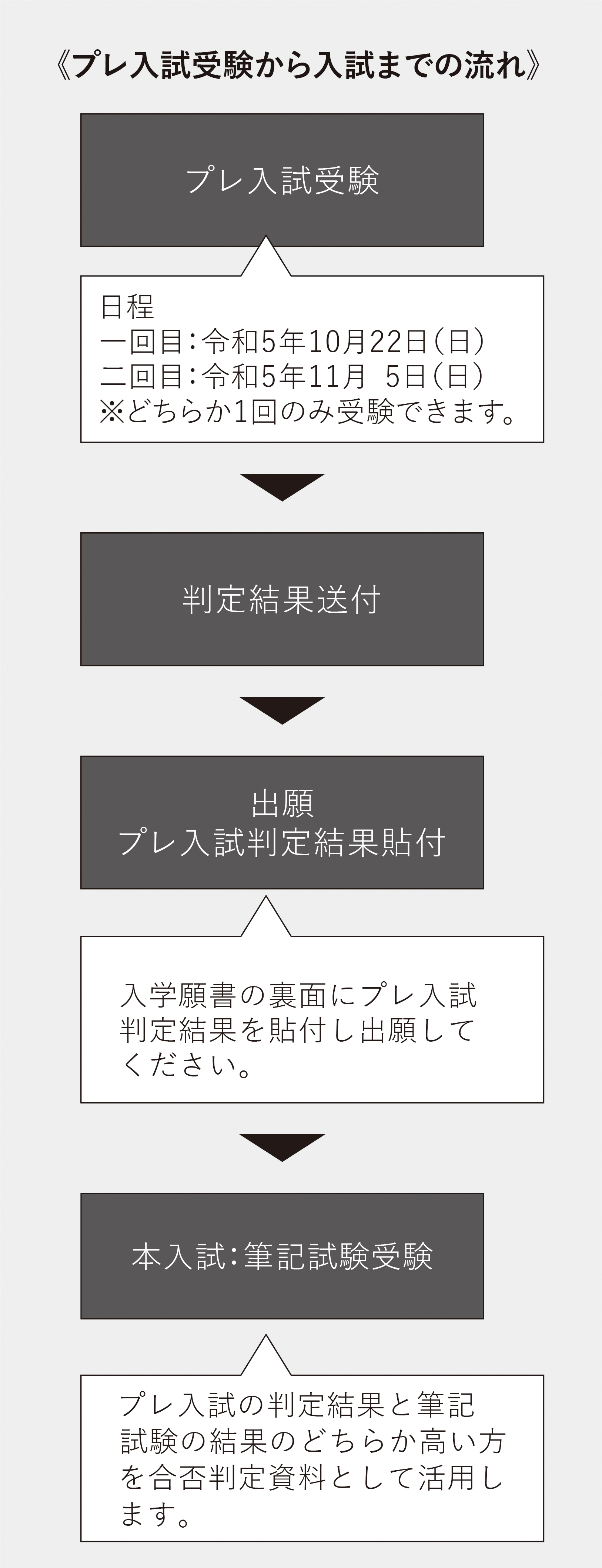 プレ入試説明